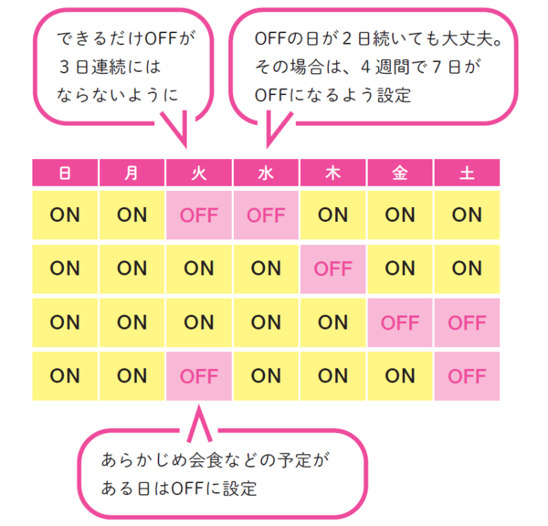 ダイエットに成功するためのたったひとつのマインドセットとは？