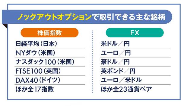 ノックアウトオプションで取引できる主な銘柄