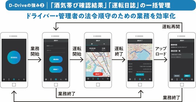 事故防止の“実効力”を高める安全運転支援サービス