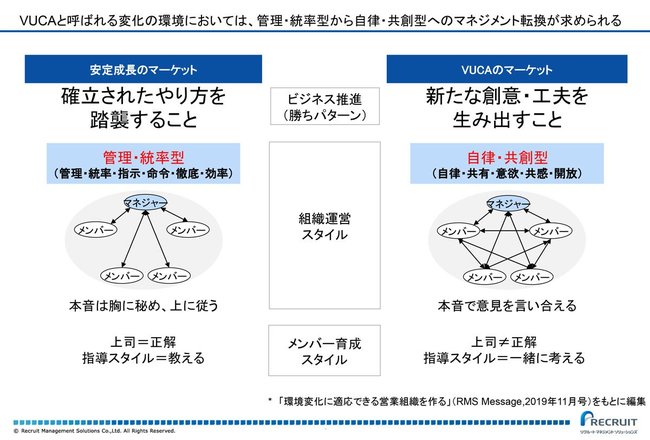 マネジメントの変化