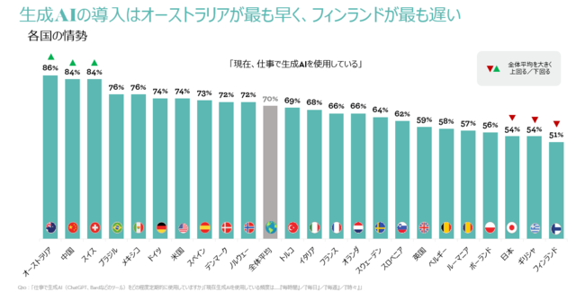 グローバルの独自調査で判明した世界と日本のワークトレンド。「働き手の視点」から見えてきたものとは