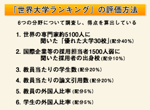 「世界大学ランキング」の評価方法