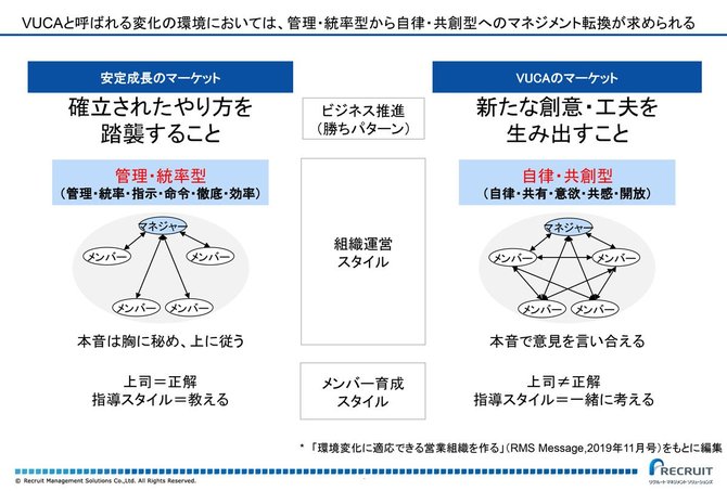 マネジメントの変化