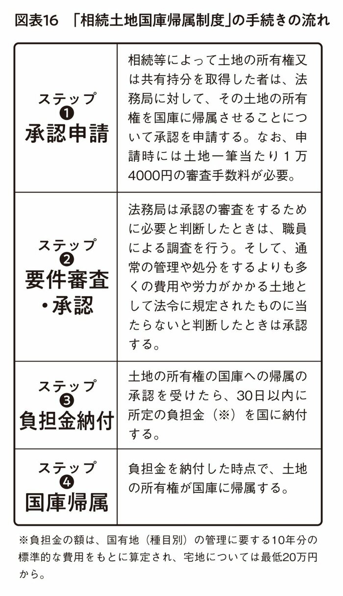 本年4月施行！ 相続登記義務化。あなたの実家は大丈夫?!