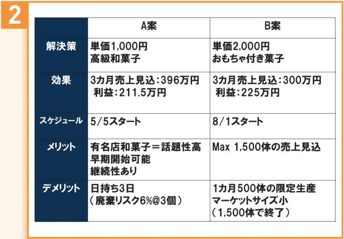 「プレゼンの採択率」の高い人が実践している“超シンプル”なコツ