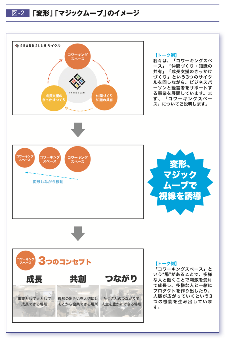 【プレゼン資料】プロが使うたった2つのアニメーションとは？