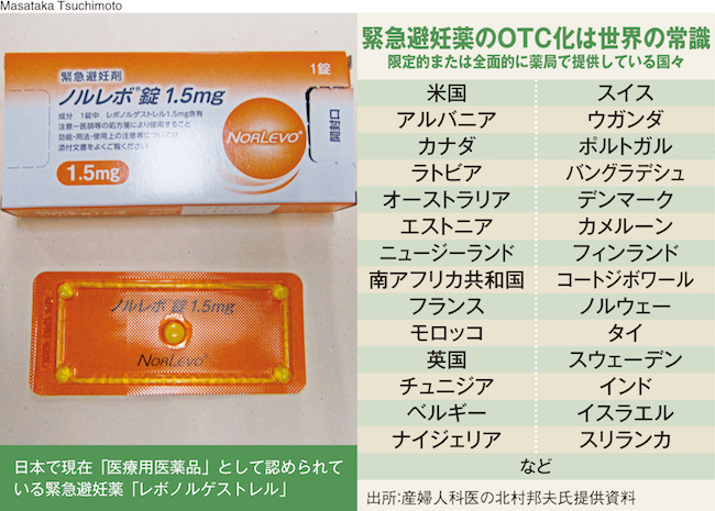 緊急避妊薬のＯＴＣ化、圧倒的世論を受けてもやはり不可