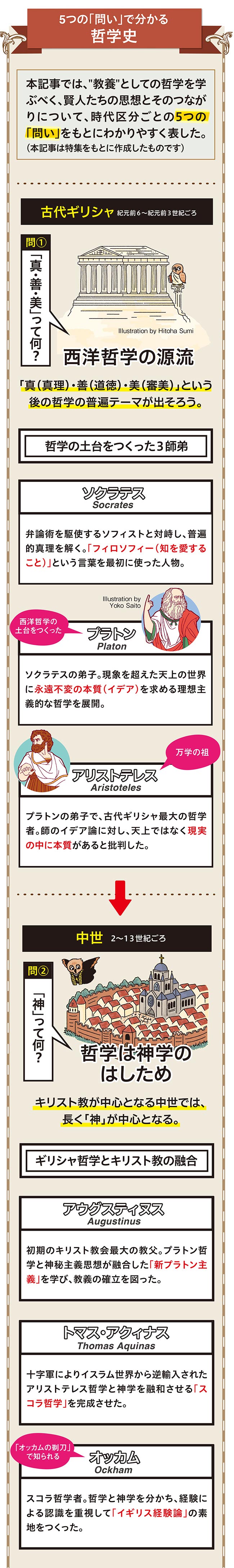 ビジネスに役立つ！5つの「問い」で分かる哲学史【図解】
