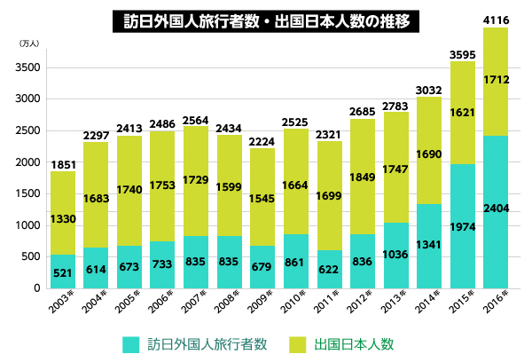 世界を見据えた“次世代OTA”に！楽天トラベルがサイトを全面リニューアル