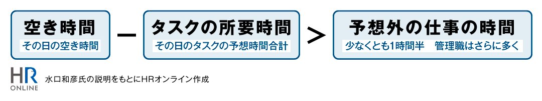 多忙を極めたエンジニアの残業時間を3分の1に減らした時間術とは?