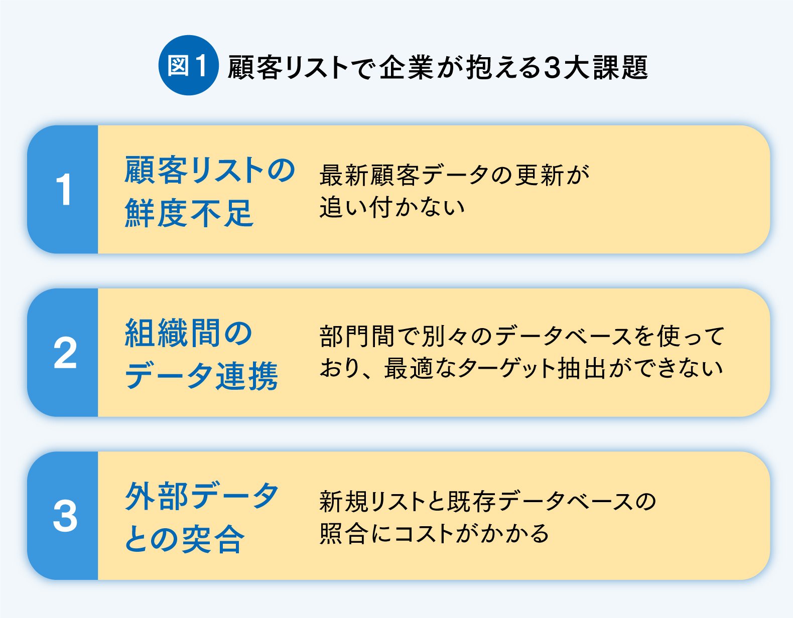 【営業必見】なぜ新規開拓が進まないのか？　既存顧客への依存から脱却し、営業の生産性を劇的に改善させる武器