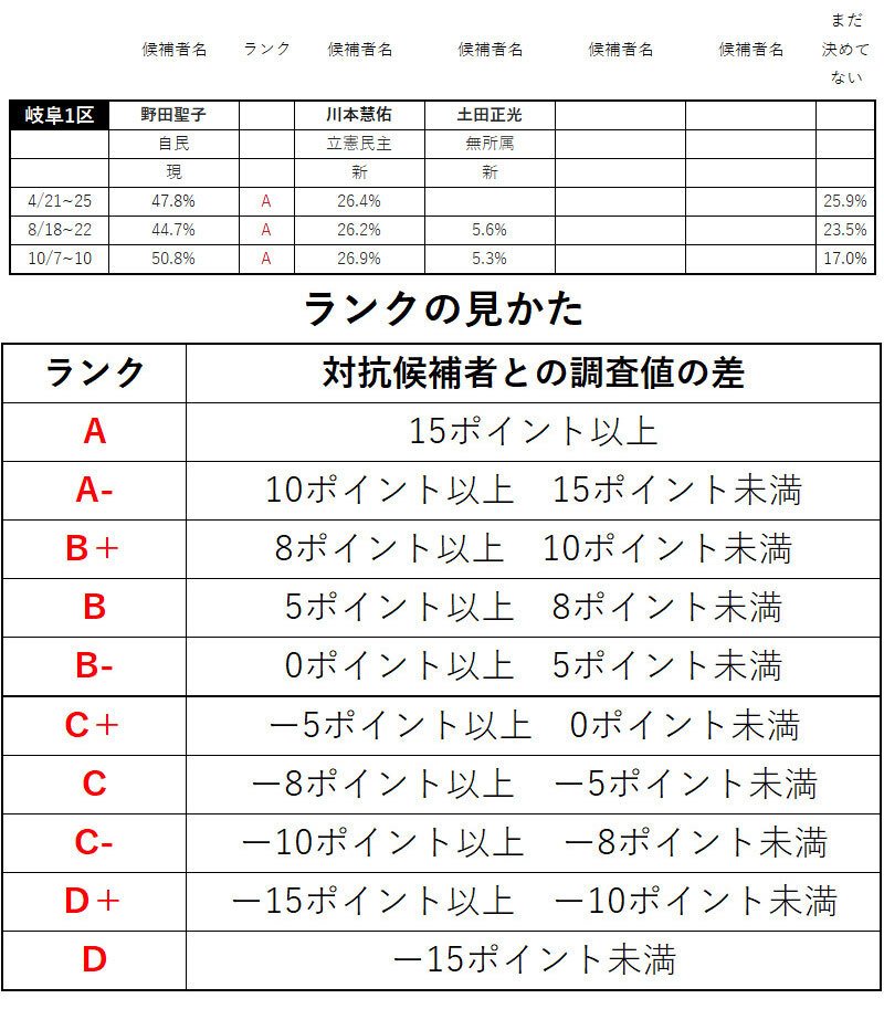 情勢調査_東海_見本