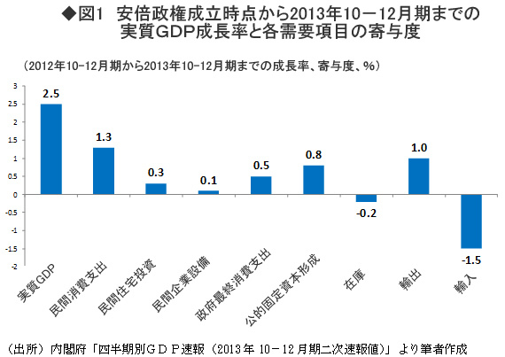 5つの視点で考える消費税増税後の日本経済(上) <br />反動減と実質所得減のインパクトを読む<br />――三菱UFJリサーチ&コンサルティング主任研究員 片岡剛士