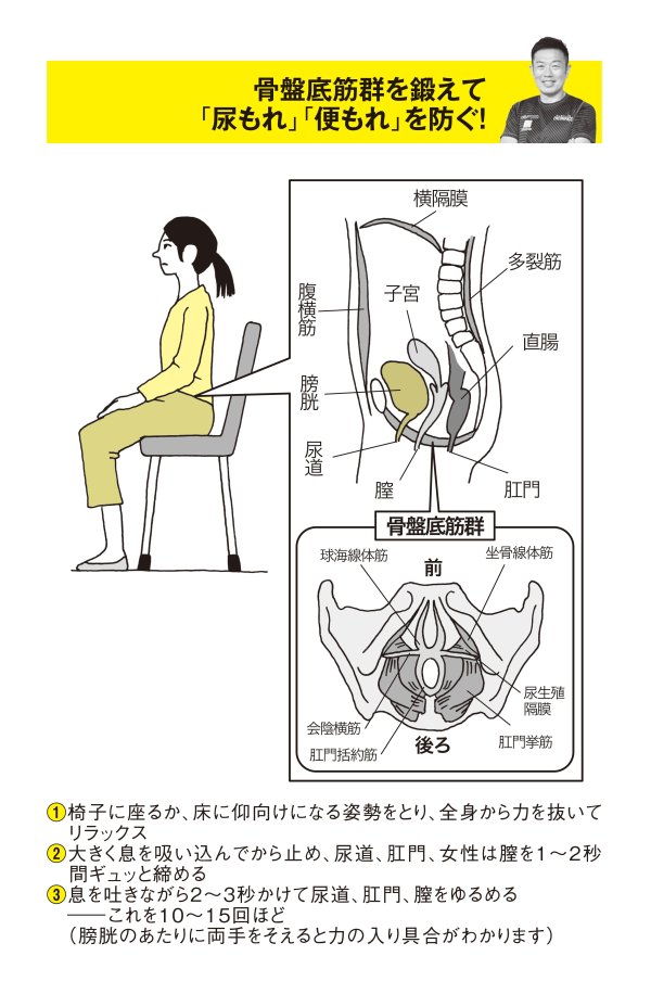 【『世界一受けたい授業』で話題】<br />フィジカルトレーナー・中野ジェームズ修一が教える<br />“尿道・肛門・膣”をギュッと締める筋トレ
