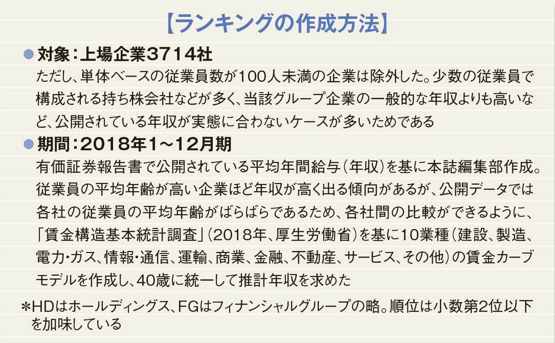 40歳年収ランキング 栄えある1位は計測制御機器メーカーの雄 週刊ダイヤモンド特集セレクション ダイヤモンド オンライン 40歳年収ランキング 栄えある1位は計測制御機器メーカーの雄 週刊ダイヤモンド特集セレクション ダイヤモンド オンライン
