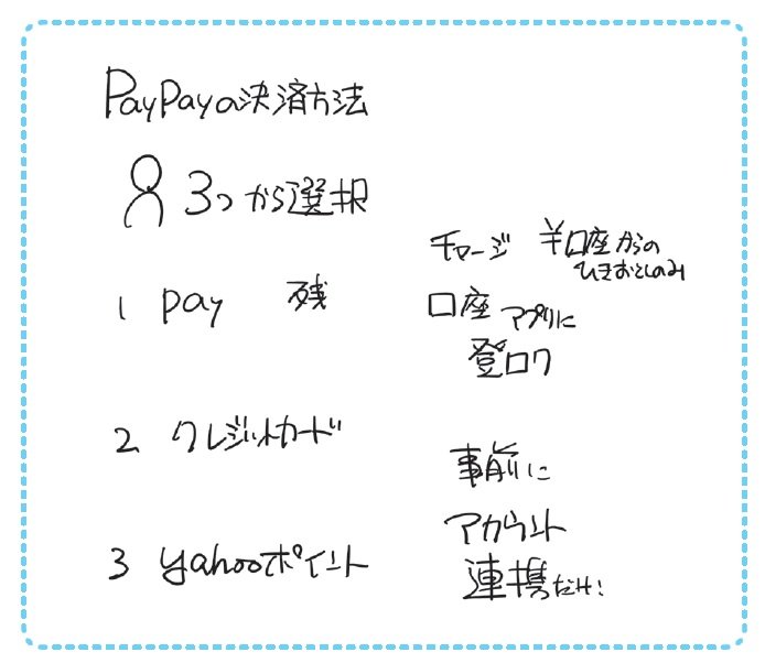 “PayPayの決済方法”を「1枚の図」にしてみた!