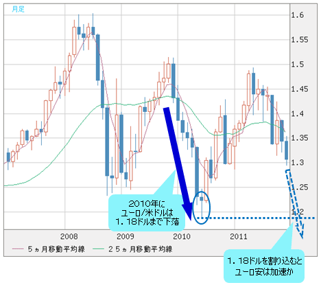 【2012年相場見通し(3)】<br />記録的な割高となっている豪ドル/米ドルのカギを握るQE3