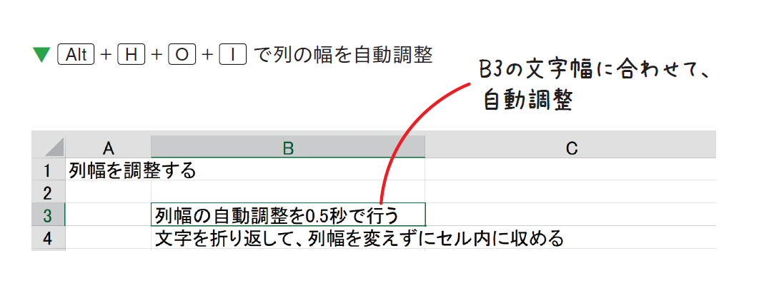 エクセルは 0 5秒で列幅を調整できる 神速excel ダイヤモンド オンライン