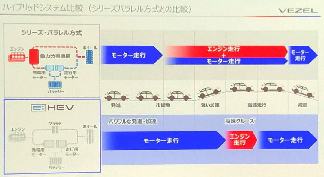 新型ヴェゼル試乗で感じた 次の ホンダらしさ を表現することの難しさ エコカー大戦争 ダイヤモンド オンライン
