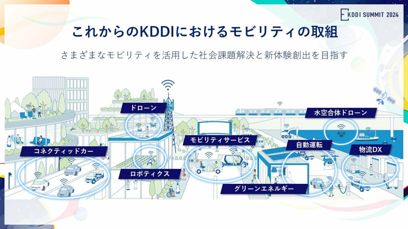 AIドローン、AIオンデマンド交通、物流DX――「モビリティ」に関連する業界課題・社会課題解決にどう取り組むか