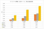 9月19日に上場する怪物アリババのIPO、こうトレードしろ！（傾向と対策）