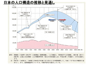 少子化対策に「数値目標」は必要か