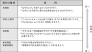 プレゼンで難しい質問がきたー!!･･･そんなとき相手に先回りするための3秒ルールと質問4分類