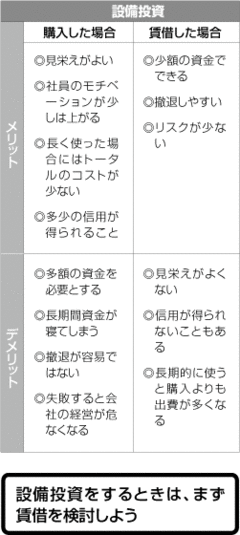 設備投資の際は資金繰りの悪化に注意！