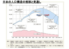 少子化対策に「数値目標」は必要か