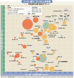 世界人口70億人突破！「人口」を見れば世界が読める次の40年の成長市場はここだ！