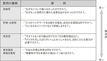 プレゼンで難しい質問がきたー!!･･･そんなとき相手に先回りするための3秒ルールと質問4分類