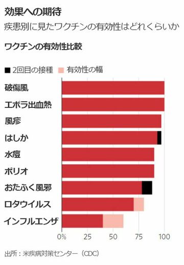 ファイザーのワクチンいつ入手できる？　早わかりQ
