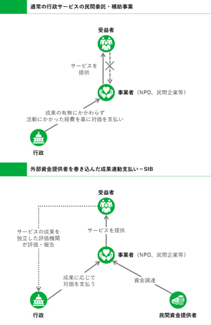 複雑な社会課題を「失敗を許容するシステム」で解決する