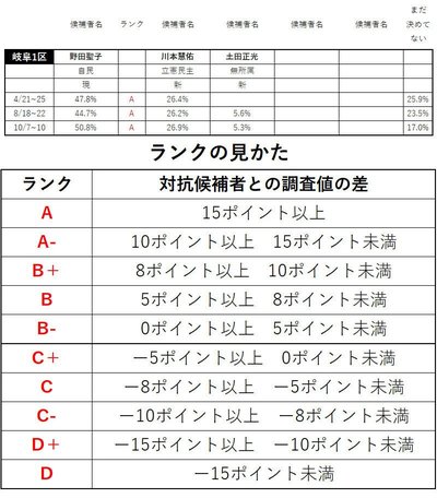 情勢調査_東海_見本