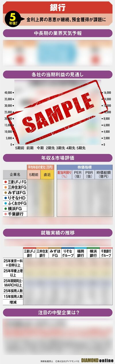図表:銀行業界の5年後(サンプル)