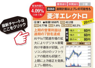 菱洋エレクトロの最新株価はこちら！