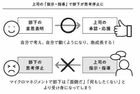 上司の「指示・指導」で部下が思考停止に