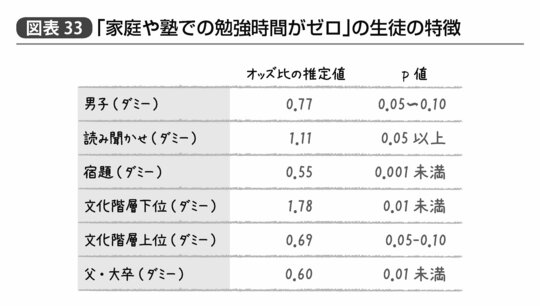 『統計学が最強の学問である』216