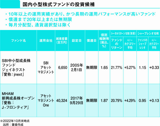 株式会社シリコンメディア 10株券-