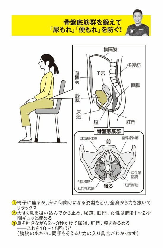 【『世界一受けたい授業』で話題】フィジカルトレーナー・中野ジェームズ修一が教える“尿道・肛門・膣”をギュッと締める筋トレ