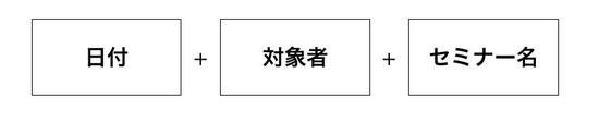 反応率50倍！たった1行のキャッチコピーの秘密