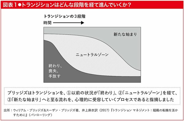 M＆Aはなぜ社員に葛藤をもたらすのか？