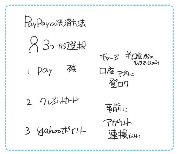 “PayPayの決済方法”を「1枚の図」にしてみた！