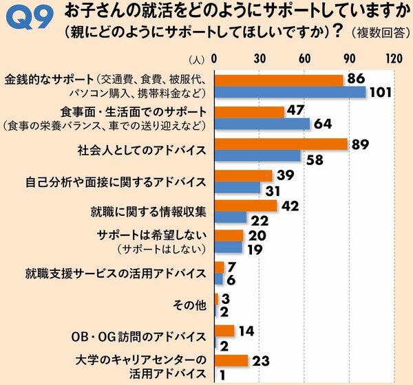 就活中の子どもに親が絶対言ってはいけないひと言とは？