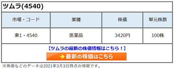 漢方薬大手のツムラ 4540 の株価は期待大 高シェアの国内から中国含めたグローバルへの展開と貧農対策などesgに配慮したモデルで長期成長 超成長株投資で資産10倍計画 ザイ オンライン