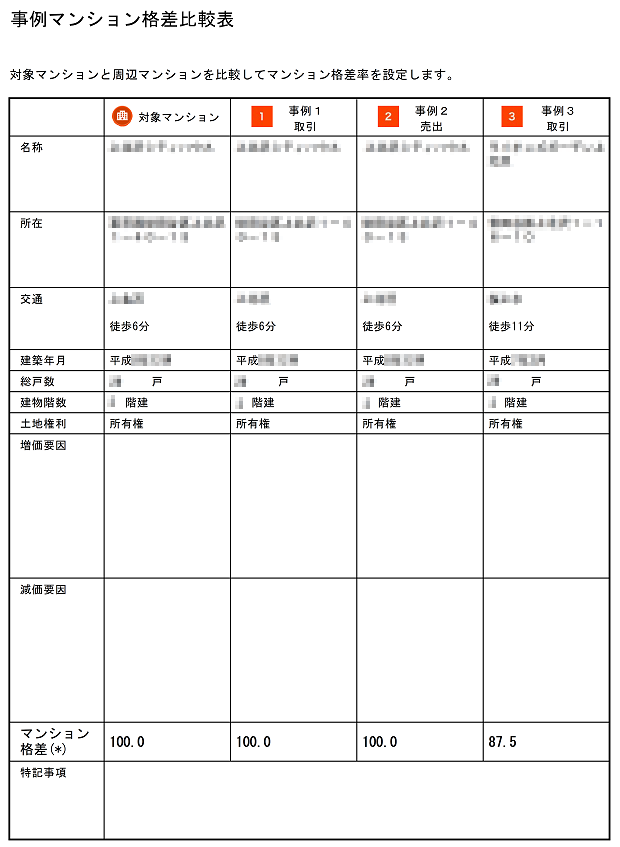 B社の査定書（事例マンション格差比較表）