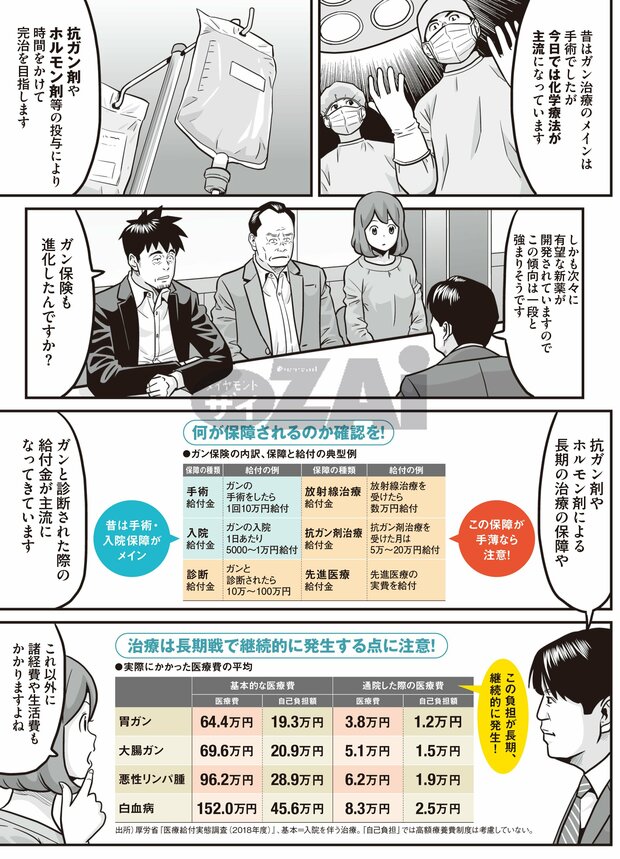 ガン保険③