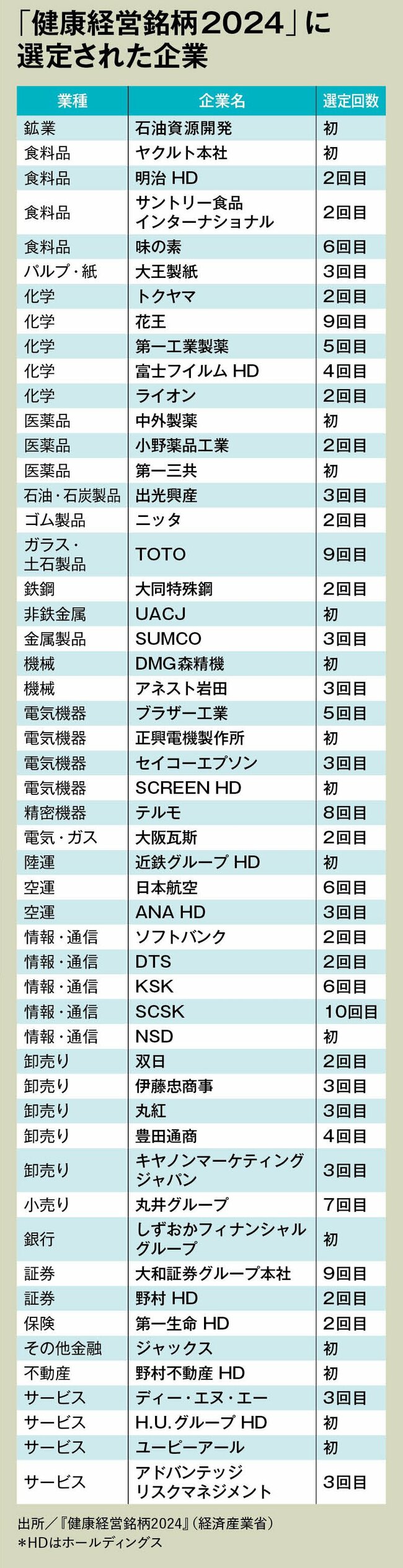 離職率が低い「健康経営」実践企業。社員の内臓脂肪数値が減少！花王の“楽しみながら取り組む仕掛け”とは？