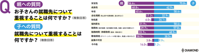 就活生の親子に聞いた！今どき「就活」実態調査、世代間で目線はどう違う？