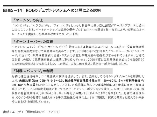 【エーザイ】価値創造レポートに見る人的資本など非財務資本と株式価値の融合